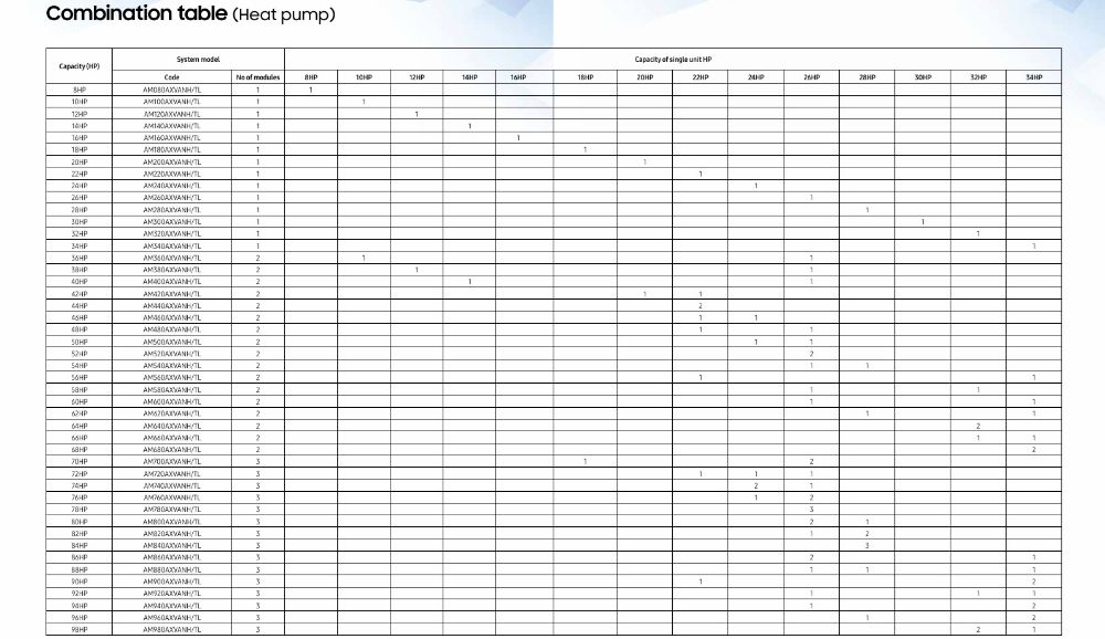 Samsung VRF Outdoor Units DVM S2 Hot and Cold Combination